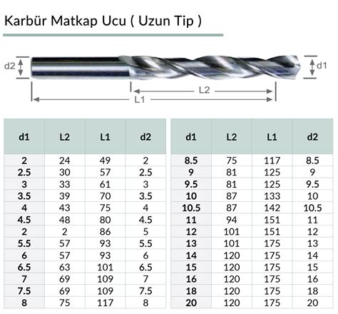 Karbür Matkap Ucu Uzun Tip