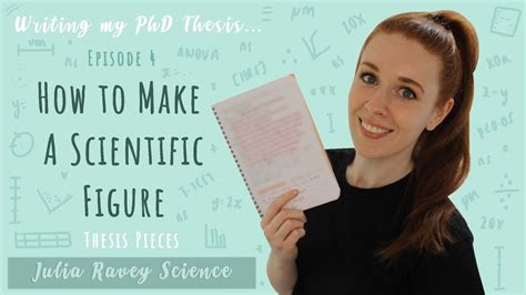 How To Make Scientific Figures And Keep On Top Of Them Phd Thesis