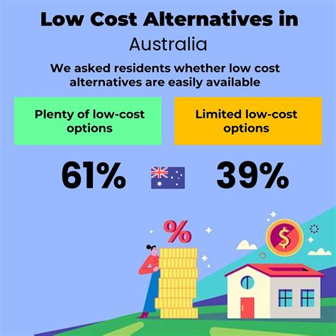 cost  living   couple  australia