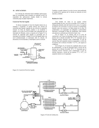 V Lvulas Solenoides Pdf