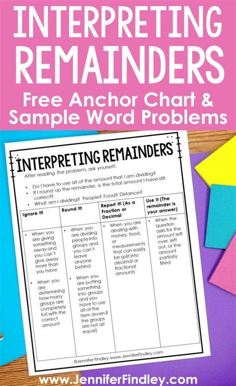 Interpreting Remainders Anchor Charts Ideas And Activities