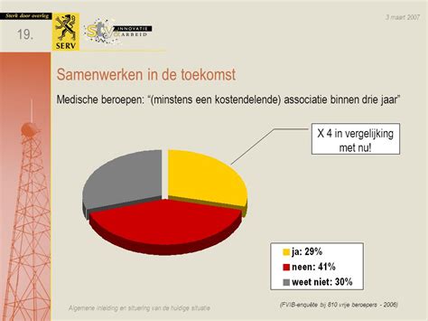 Samenwerking Bij Tandartsen Algemene Inleiding En Situering Van De