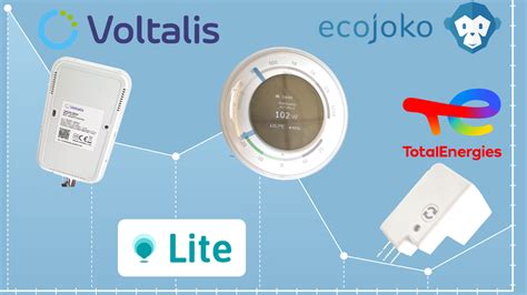 Ecojoko Test Du Capteur Connect Qui Analyse La Consommation D