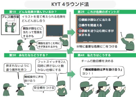 kyt
