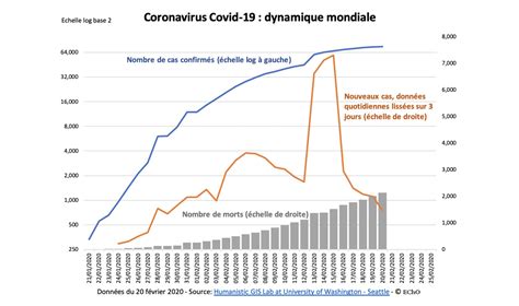 Coronavirus Avertissement Brutal Pour L Conomie Mondiale Institut