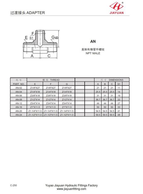 Connecteur mâle personnalisé NPT de Chine Fabricants fournisseurs