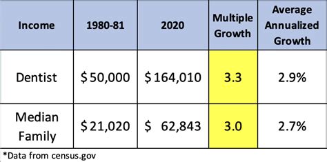 How Dental School Costs Have Changed Over 40 Years - Student Loan Planner