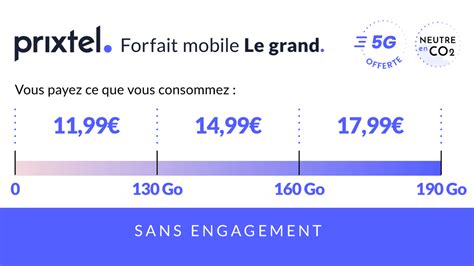 Retour du forfait mobile 5G Le grand à partir de 11 99 chez Prixtel