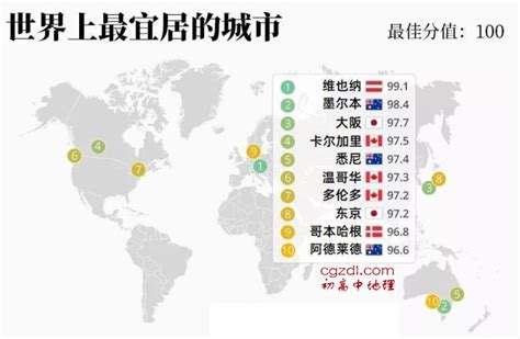 世界上十大最宜居城市人口城市初高中地理网