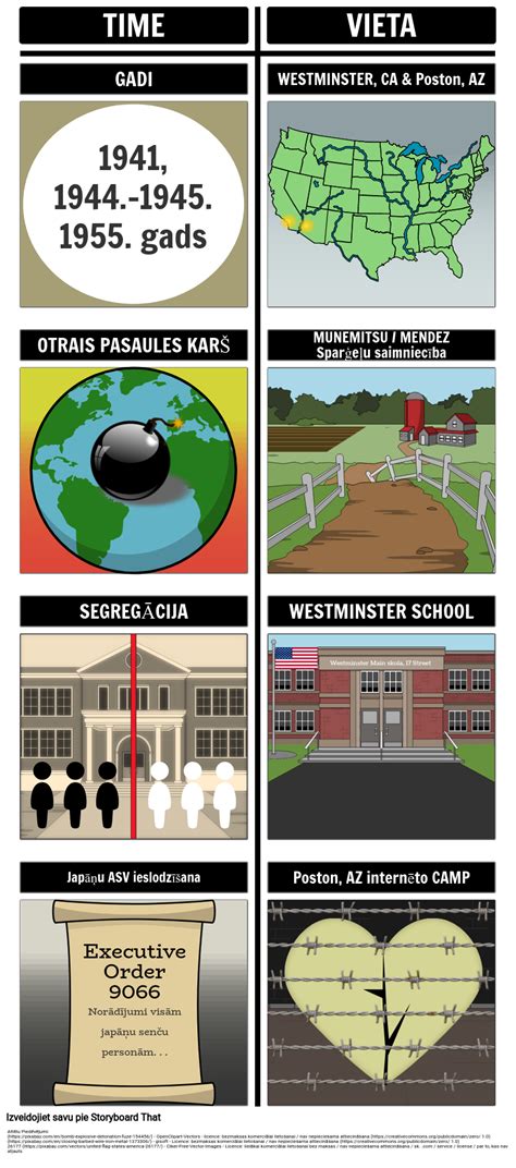 Silvijas un Aki Iestatīšana Storyboard von lv examples