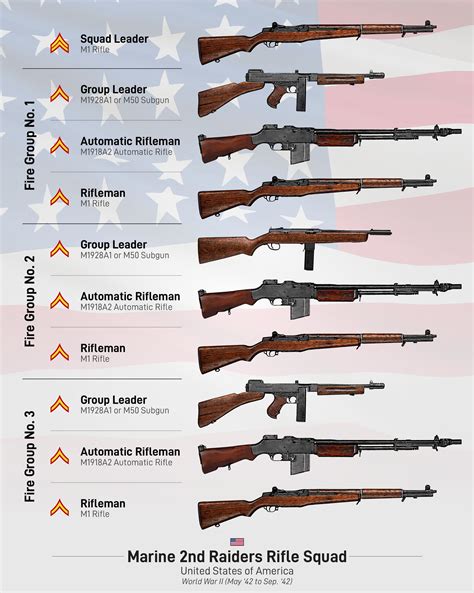 US Marine 2nd Raider Rifle Company Weapons & Organization (1942) : r ...