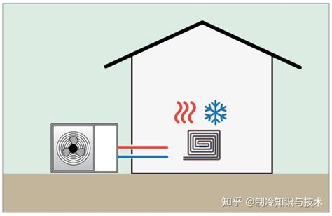 深度解析热泵市场与全类型特点详解 知乎