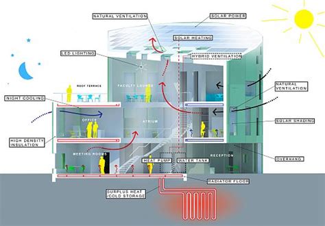 Green Lighthouse Energy Concept | Inhabitat - Green Design, Innovation, Architecture, Green Building