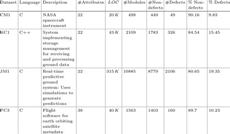 Datasets Description Download Table