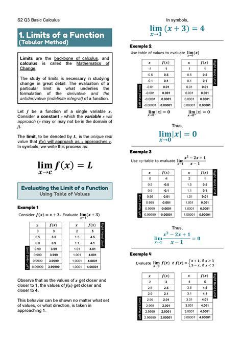 Q3 Basic Cal Notes 1 S2 Q3 Basic Calculus 1 Limits Of A Function