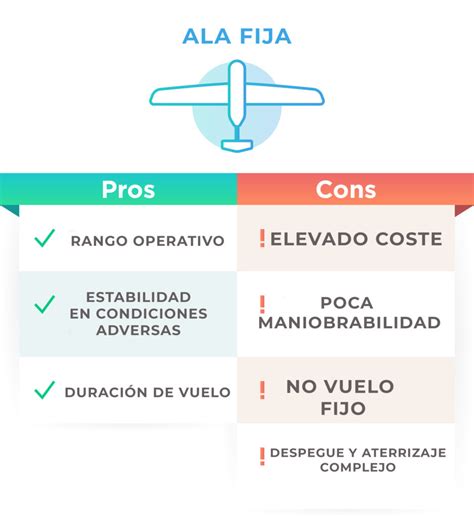 Asa Fixa Ou Multirotor Qual O Drone Que Deve Escolher Para