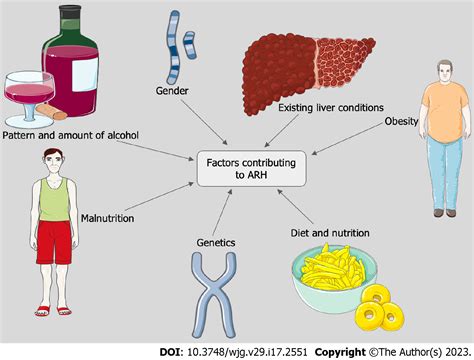 Alcohol Related Hepatitis A Review Article