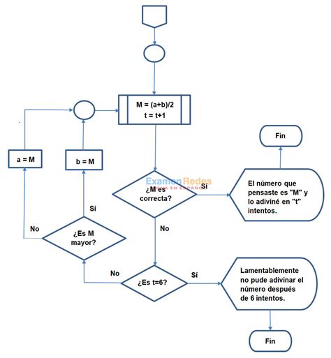 Pr Ctica De Laboratorio Cree Un Diagrama De Flujo De Proceso