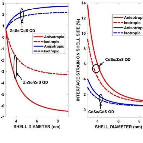 Comparison Of Calculated And Extracted Valence Band Offsets In Znse Zns