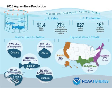 Story Map Farming In Water National Oceanic And Atmospheric