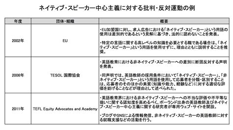 ネイティブスピーカーを求める英語教育の問題点 バイリンガル教育の研究機関バイリンガルサイエンス研究所