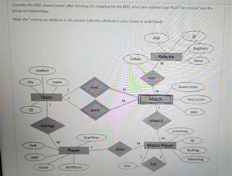 Solved Consider The Erd Shown Below After Finishing The Chegg