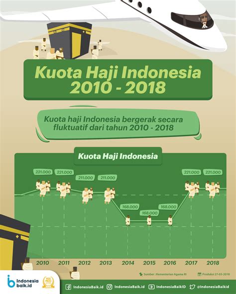 Kuota Haji Indonesia Indonesia Baik