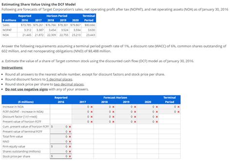 Solved Estimating Share Value Using The DCF Model Following Chegg