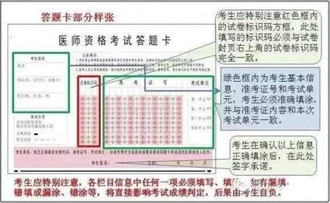 2017年執業醫師資格考試，考場新規則出來了！ 每日頭條