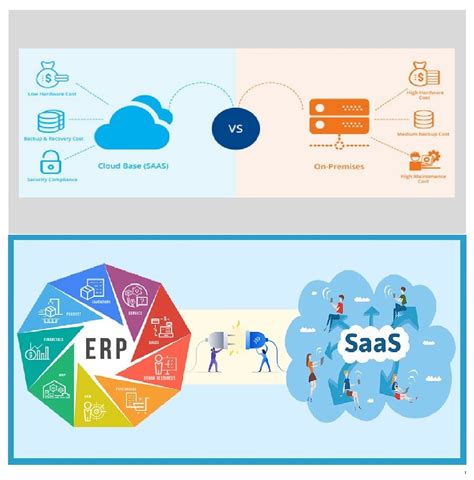 How Saas Transforms Erp Systems Uncovering Cloud Evolution And Key