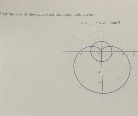 Solved Find The Area Of The Region That Lies Inside Both Chegg