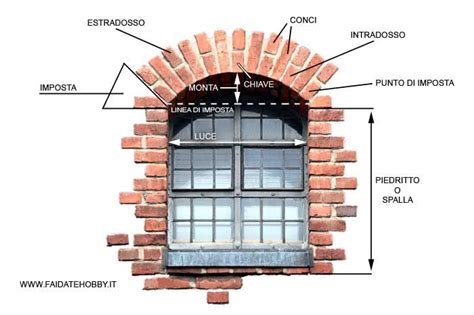 Come Costruire Un Arco Di Mattoni Mattoni Planimetrie Di Case Muri