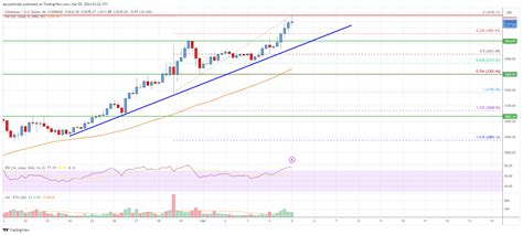 Ethereum Price Analysis: ETH Could Soon Test $4,000 | Live Bitcoin News