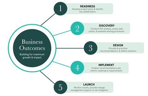 Banking Trends & Actions for 2023 | Zennify