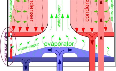 Entwicklung Und Herstellung Von Prototypen Der Verdampfer Und