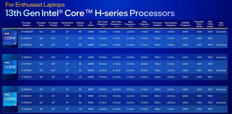 CES 2023 英特尔加速猛禽湖第13代笔记本电脑cpu 加上新的高效的n系列芯片 beplay官网体育最新入口