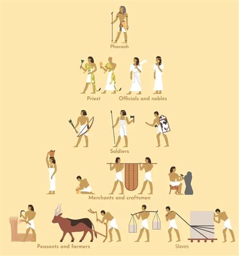 Ancient Egypt Social Structure Pyramid Vector Flat Illustration Egyptian Hierarchy With