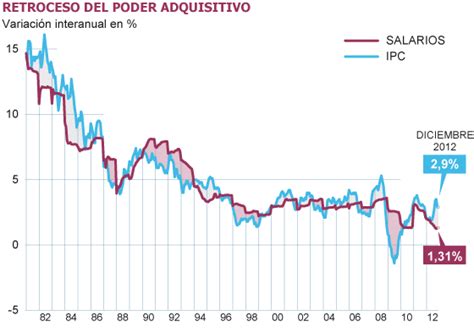 Sociólogos Las Encuestas Al Día De Hoy No Reflejan La Realidad Del