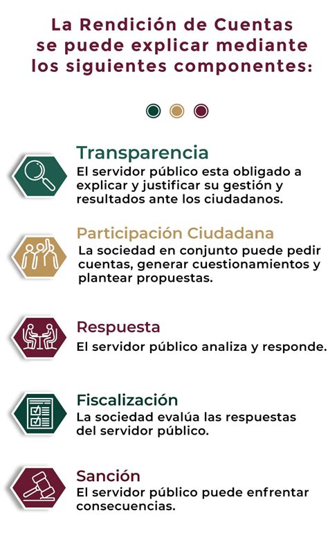 Transparencia Proactiva Gobierno Abierto Rendición De Cuentas