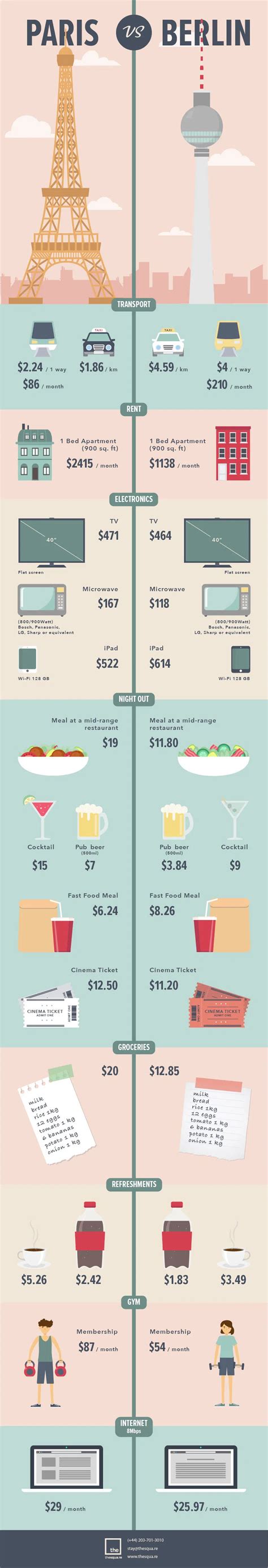 Paris vs Berlin: By the Numbers Infographic