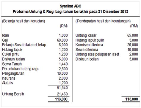 Contoh Penyata Untung Rugi