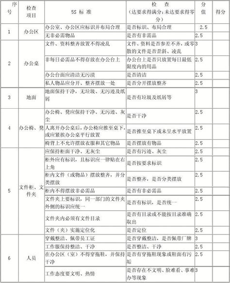 办公室5s检查表word文档在线阅读与下载免费文档