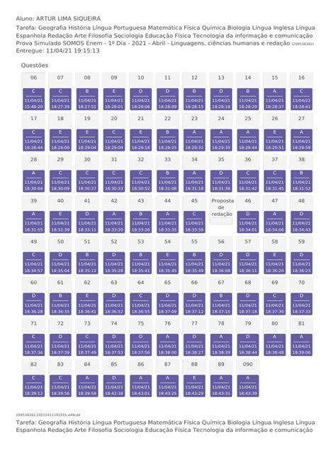 Simulado Do Enem Resultado - Resultados do Simulado Enem 2021 - 1º Dia | PDF