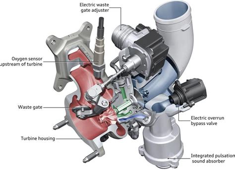 Turbocharger Outlet Air Temperature At Queen Hanna Blog