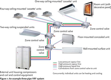 Module Air Source Vrf Systems For Flexible Room Heating And Cooling