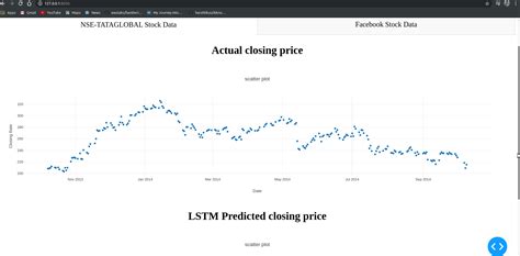 GitHub Ayansiddiqui007 Stock Analysis App Machine Learning Has