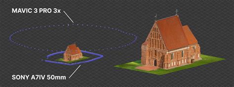 Multi Camera Photogrammetry With Pixpro Software