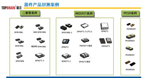 Foplp板级封装