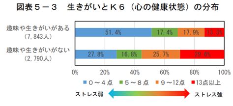 仕事と生活の満足度はコロナ禍の働き方でどう変わった？「満足度・生活の質に関する調査報告書2022」から読み解く 産業保健新聞｜ドクタートラスト運営