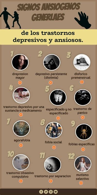 Infograf A Sobre Los Signos Ansiogenos Generales Depresivos Y Ansiosos